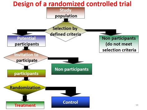 A study of target effect sizes in randomised controlled trials ...