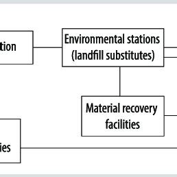 A sustainable solid waste management plan for sagarmatha (Mt …