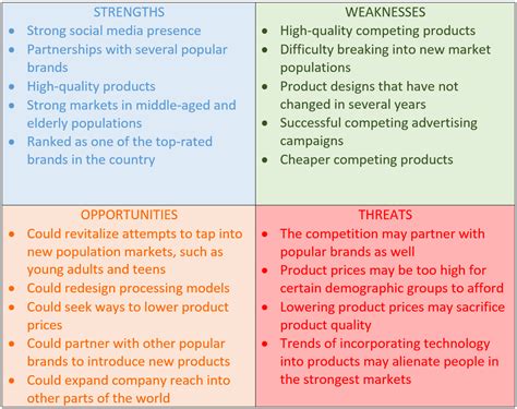 Examples Example of SWOT analysis for small NGO. The following example is an excerpt from Start, D. and Hovland, I. (2004) p.2: Strengths: We are able to follow-up on this research as the current small amount of work means we have plenty of time. 