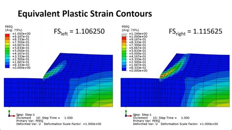 A temperature-driven strength reduction method for slope stability ...