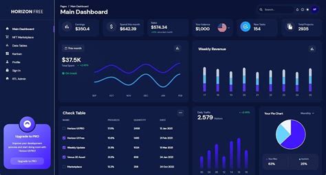 A template for a dashboard page using React and Chakra UI components