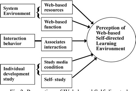 A theoretical framework for rhythm perception SpringerLink