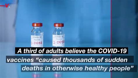 A third of adults believe COVID-19 vaccines caused thousands of sudden deaths: poll
