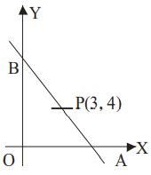 A triangle of area 24 sq. units is formed by a straight line and the