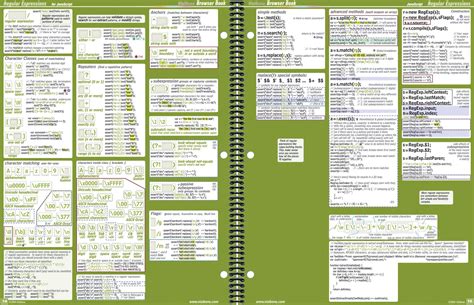 A very handy Javascript regex cheat sheet r/programming