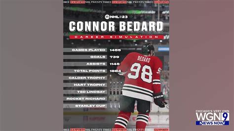 A video game simulation sets the bar high for Connor Bedard