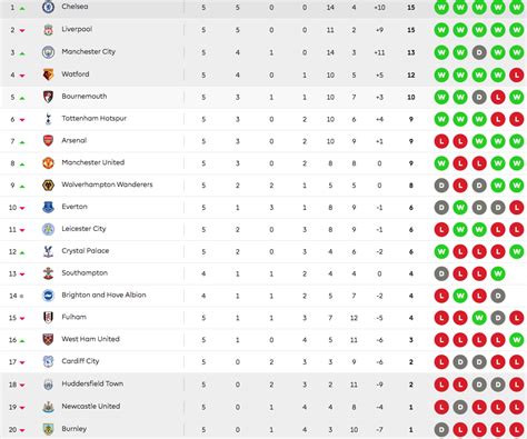 A-League Scores, Standings & Schedules - FOX SPORTS - muktibox.com