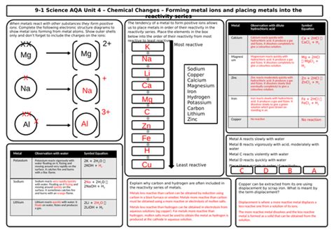 A-Level AQA Chemistry: Unit 4 - Expert Tuition