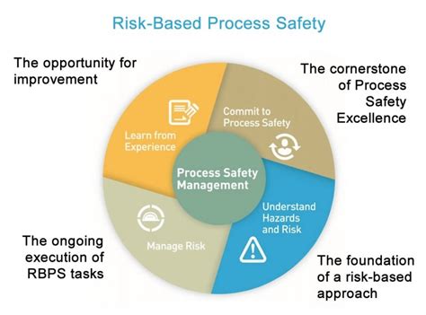 Full Download A Risk Based Approach To Assessing Controlling And Mitigating Dust Fire And Explosion Hazards By Center For Chemical Process Safety Ccps