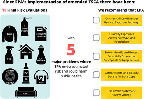 A-Z Harmful Chemicals Banned Under TSCA – The Substances