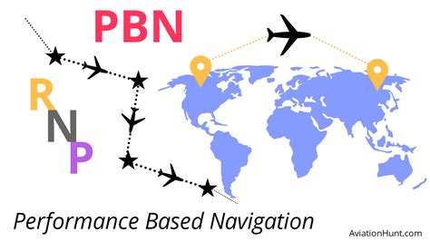 A. Basic Concepts of Performance Based Navigation (PBN) and Air Traffic ... - wintechmobiles.com