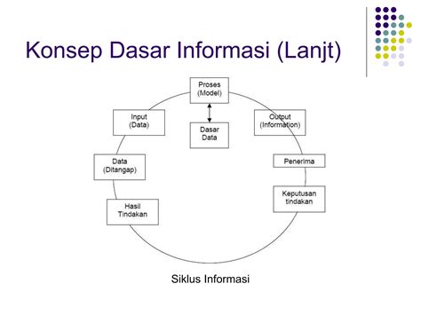 A. Konsep Dasar Sistem - Repository BKG - wintechmobiles.com