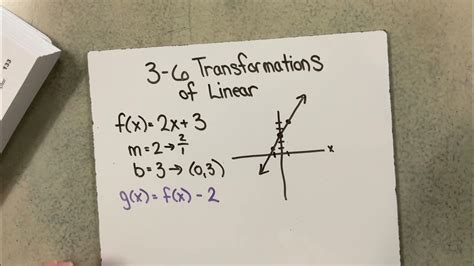 A.3E transformation of linear functions YouTube