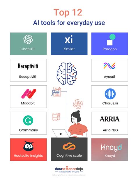Jan 16, 2024 ... If you want to find out what the 10 best AI tools for content creation are this year, then read this guide that includes all you need!. 