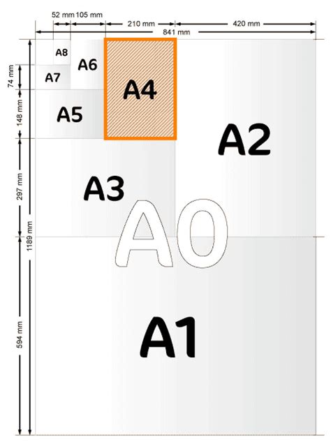 A0 kağıt boyutu; 841×1189 mm'dir.