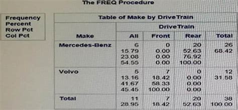 A00-215 Probesfragen