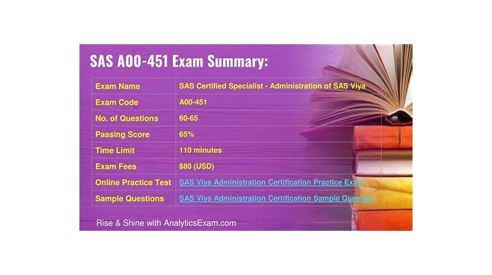 Exam A00-451 Simulator Online