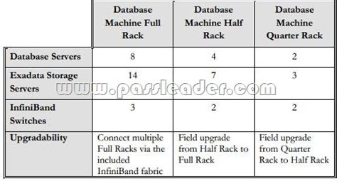 A00-485 Dumps