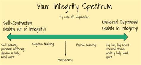 A1 International Originality and Integrity Spectrum