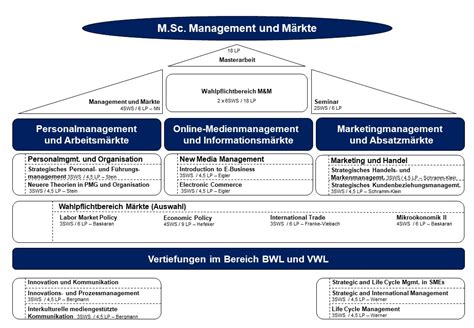 A10-System-Administration Deutsche
