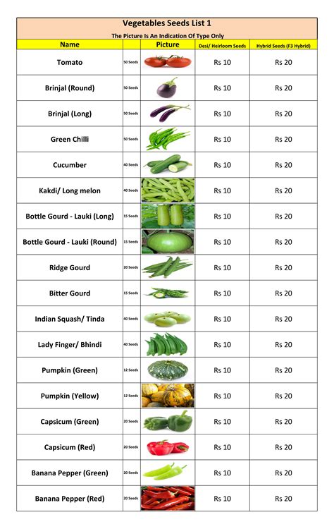 A1119166710 22692 6 2019 IDENTIFICATION OF VEGETABLES