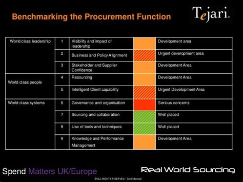 A13 Benchmarking Procurement Functions Causes for Superior Performance