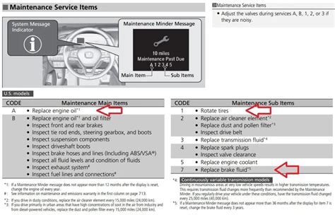 Honda CRV Maintenance Code B1. Code B1 means it's time for an oil change and tire rotation. This code typically appears when the engine oil life is at 15% or less, and it's been about six months since the last oil change. Tire rotation is important to ensure even wear on your tires and extend their lifespan.