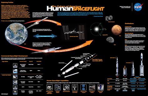 A17157 NASA LED Space Flight pdf