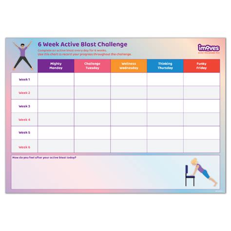 A2 Posters - PE Fundamentals – imoves Active Eduction Limited