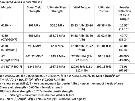 A2 Tool Steel Properties A2 Material Heat Treat, …