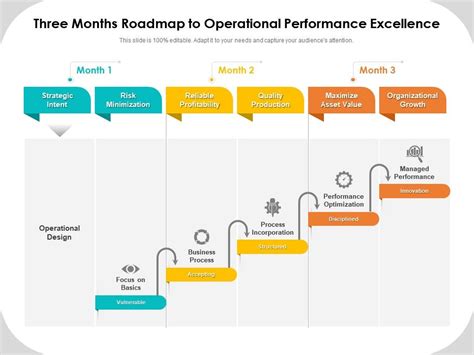 A2 the Operational Excellence Roadmap WP C 2018