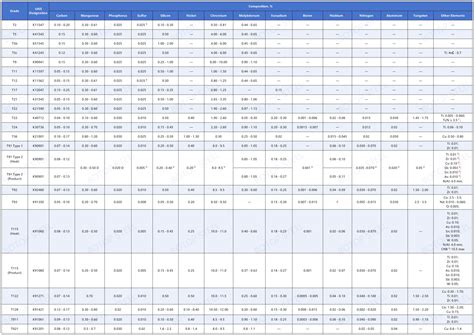 A213 Halı ve Koltuk Yıkama