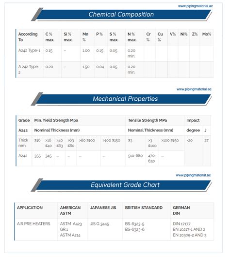 A242 Halı ve Koltuk Yıkama
