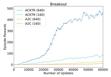 A2C Explained Papers With Code