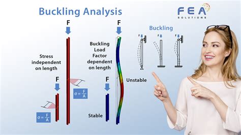A3 Buckling Analysis Analyst
