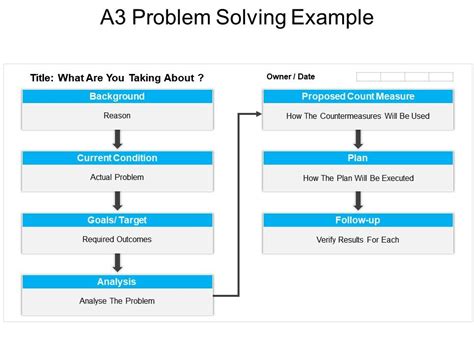 A3 Problem Solving Example Ppt Presentation Presentation Graphics