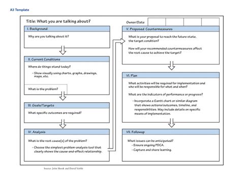 A3 Thinking in Lean IPD PDCA ProblemSolving Project Delivery