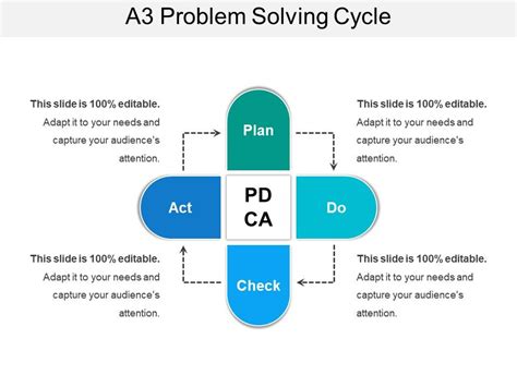 A3 problem solving ppt design templates Presentation Graphics