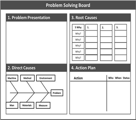 A3 template Problem Solving Download Scientific Diagram