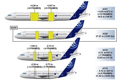 A318 a319 a320 a321 manuale operativo dell'equipaggio di condotta. - Amana portable air conditioner manual ap125d.