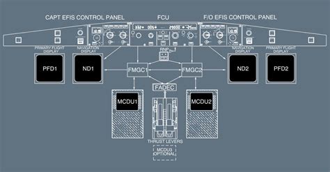 A320 FMGC - Independent Mode [Archive] - PPRuNe Forums