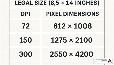 A4 size in pixels 500 dpi.  Unlike 200 Dpi Dimensions 140 60 Pixels printable forms, fillable fo...