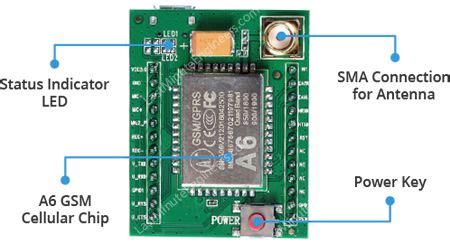 A6 mini gsm module.  Jan 20, 2026 · Learn about A6 GSM GPRS Module along with its Specification...