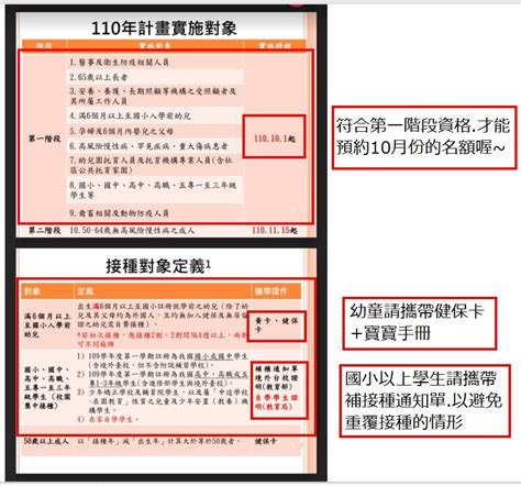 A7無尾熊診所 - 本院所今年公費流感疫苗 第一階段先採網路預約. 🔻 …