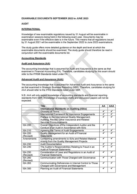 AA AAA INT 2024-22 Examinable docs - Studocu