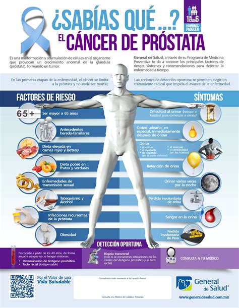 AA Cancer de Prostata