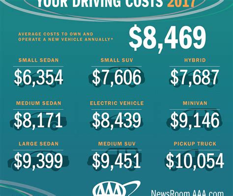 AAA Estimate Vehicle Ownership Costs - American Automobile …