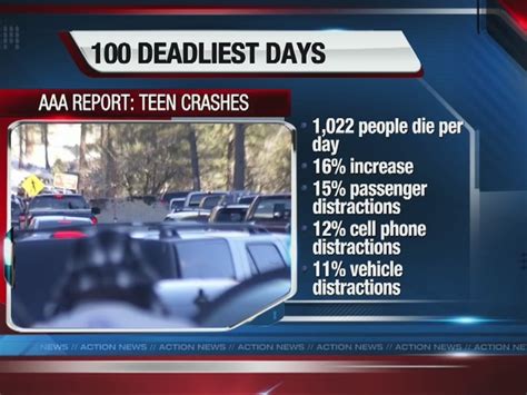AAA warns parents and teens about ‘100 deadliest days’
