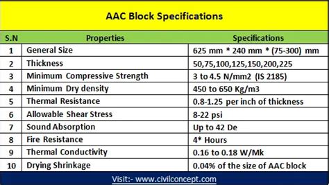 AAC Specification