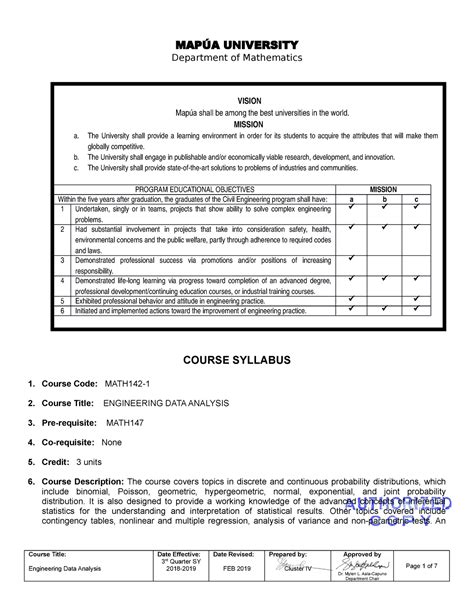 AAP CHED Syllabus pdf